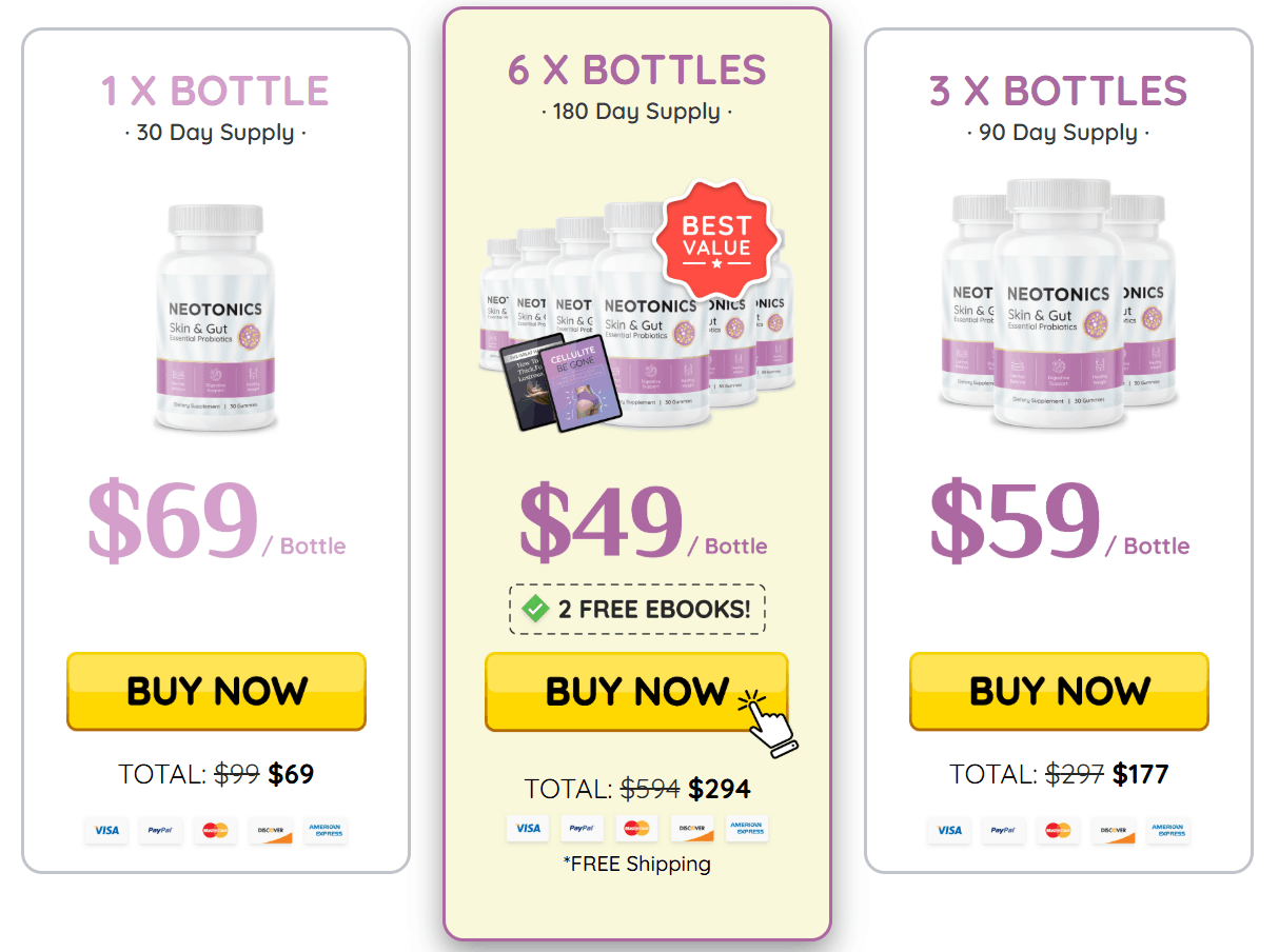 Neotonics Gummies Pricing